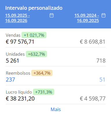 Captura do Sellerboard