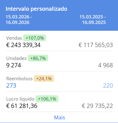 Captura do Sellerboard