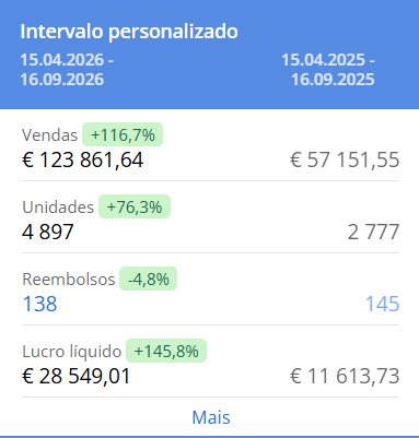 Captura do Sellerboard